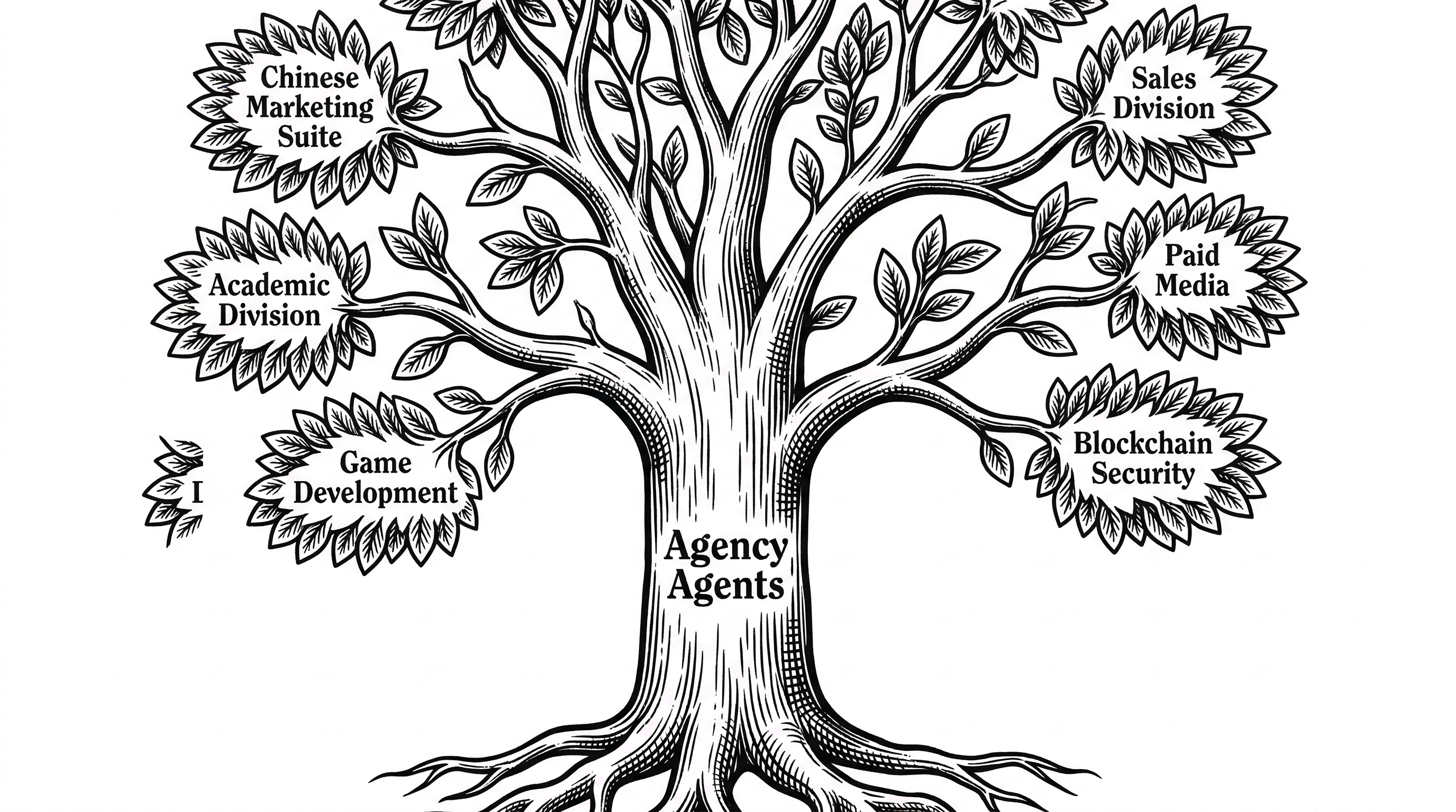 A tree with a thick trunk labeled Agency Agents. Many branches grow outward, each ending in a leaf cluster labeled with a contributor's contribution: Chinese Marketing Suite, Academic Division, Game Development, Sales Division, Paid Media, Blockchain Security. The root system below shows the original nine divisions that anchored the tree.