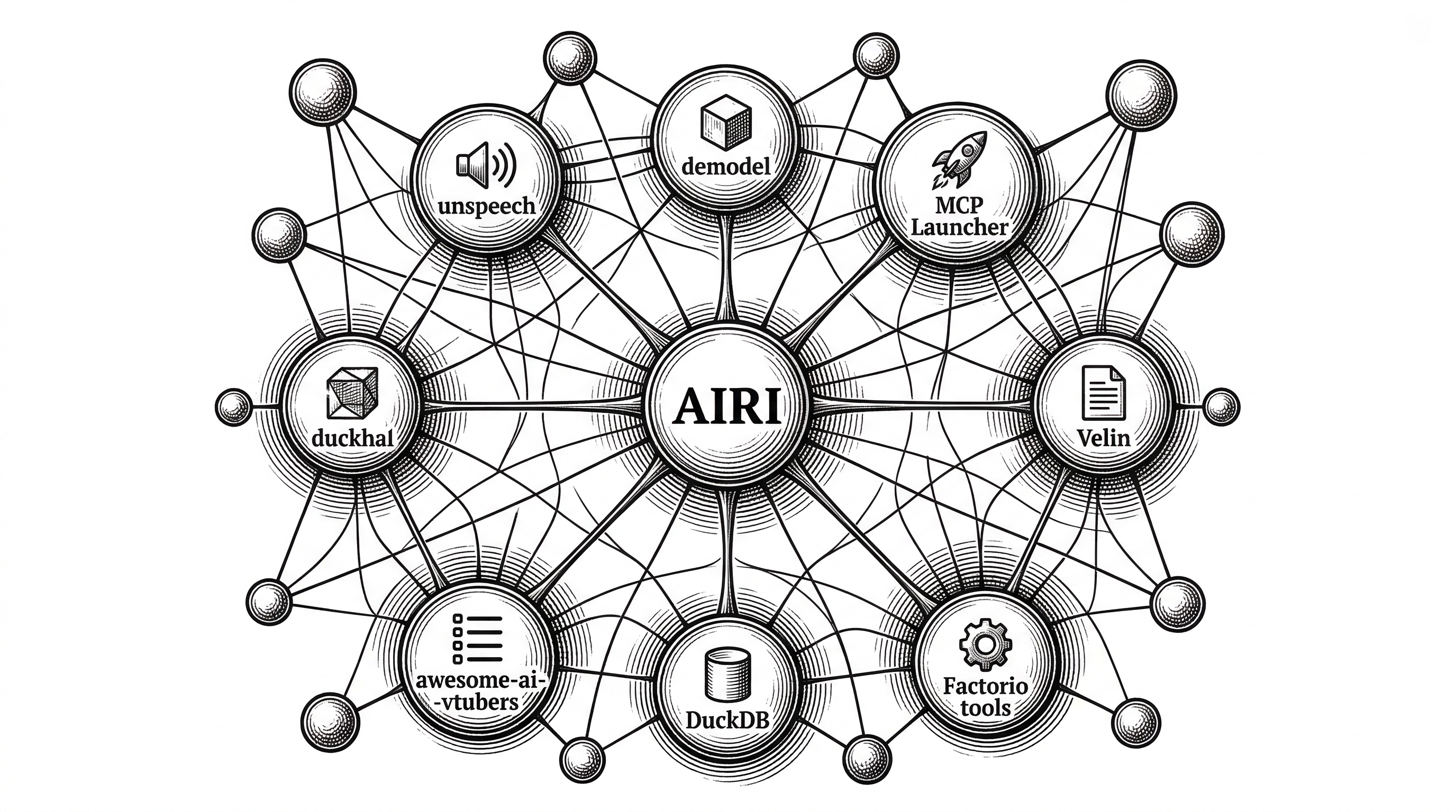 A central node labeled AIRI radiates connections outward to a constellation of smaller nodes representing sub-projects: unspeech, demodel, MCP Launcher, Velin, awesome-ai-vtubers, DuckDB driver, and Factorio tools. Each node has a small icon representing its function.