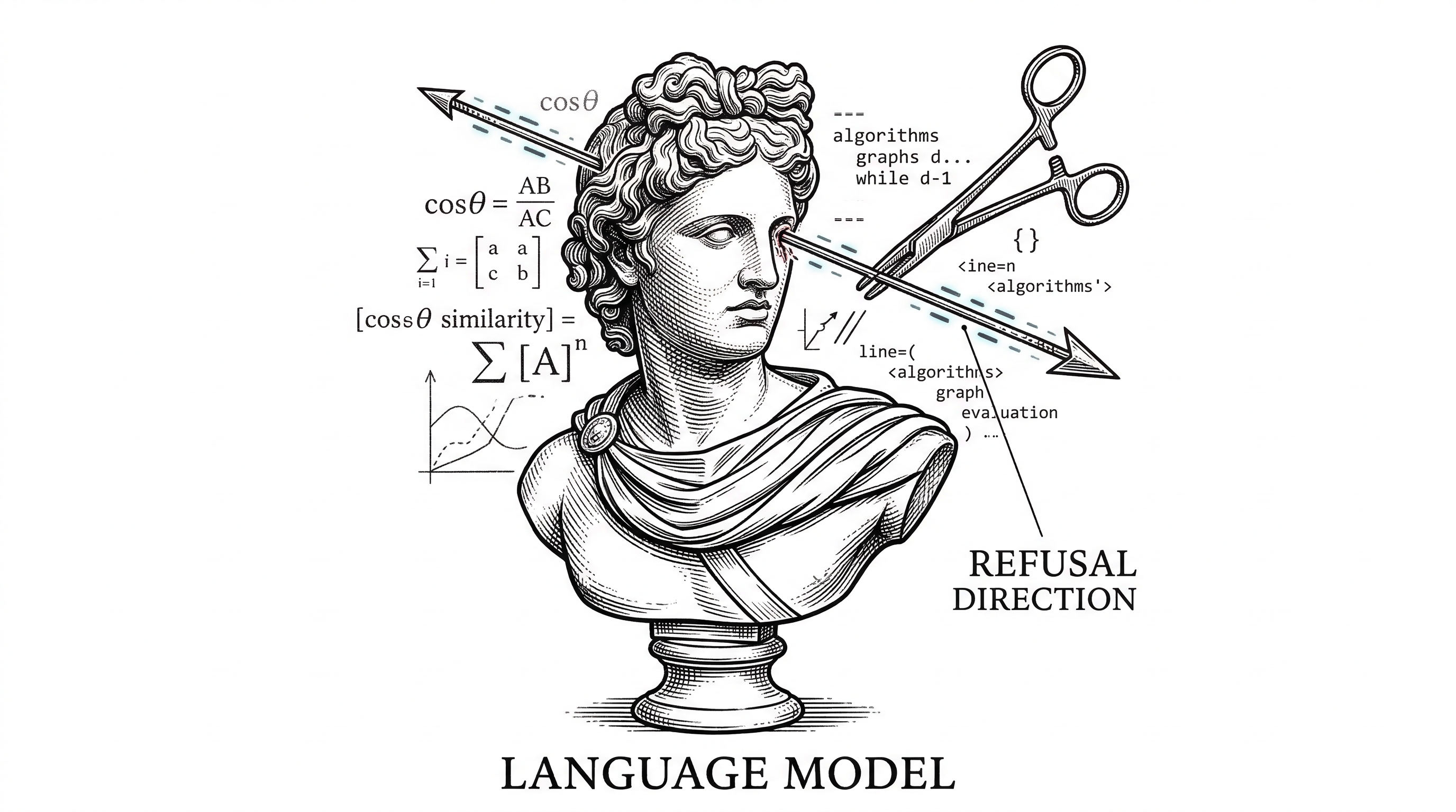 Heretic: One Command to Uncensor Any LLM