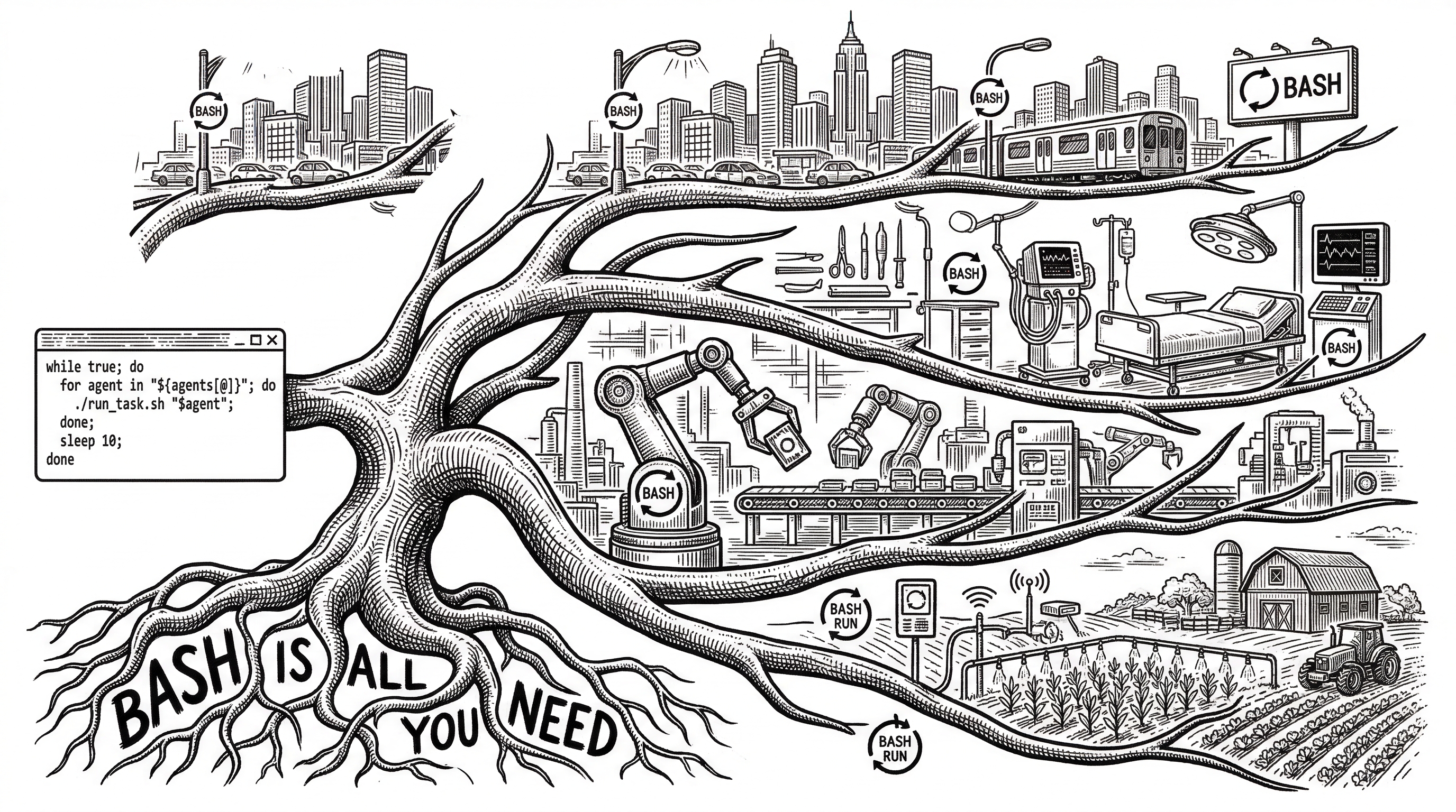 A wide panoramic scene. On the left a small terminal window shows the agent loop code. From it emerges a branching tree whose branches reach into different domains: a farm with sensor equipment, a hospital with medical instruments, a factory with robotic arms, a city skyline. Each branch carries the same simple loop pattern adapted with different tools. The roots of the tree spell out Bash is all you need.