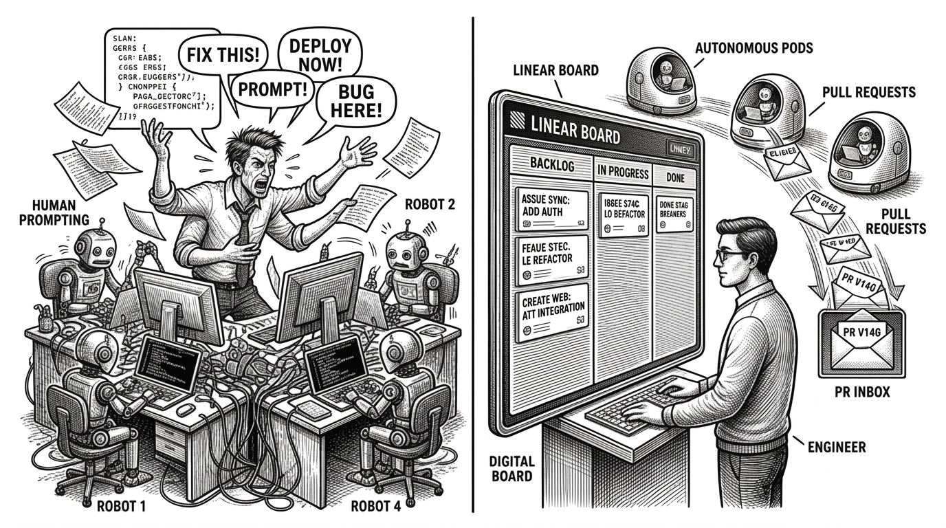 Split composition. Left side shows chaotic desk with a human frantically prompting multiple robot coders at once. Right side shows a calm engineer at a large Linear board, with autonomous pods in the background completing tickets and dropping neatly packaged PRs into an inbox. Clear before/after contrast.